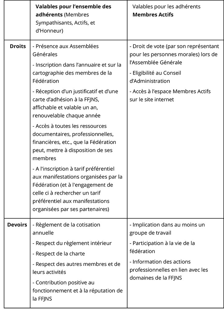 Règlement intérieur 2026 ajout CS 4