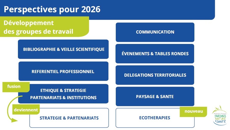 ACTUS. Conseil dadministration et groupes de travail en piste pour la nouvelle mandat